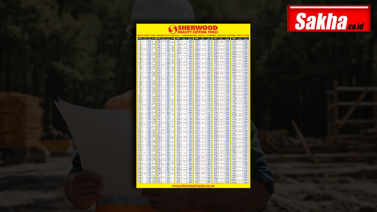 Jual Decimal Equivalents Charts: Distributor Decimal Equivalents Charts